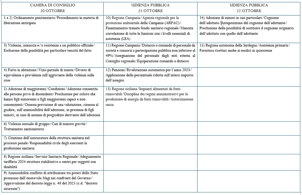descrizione immagine